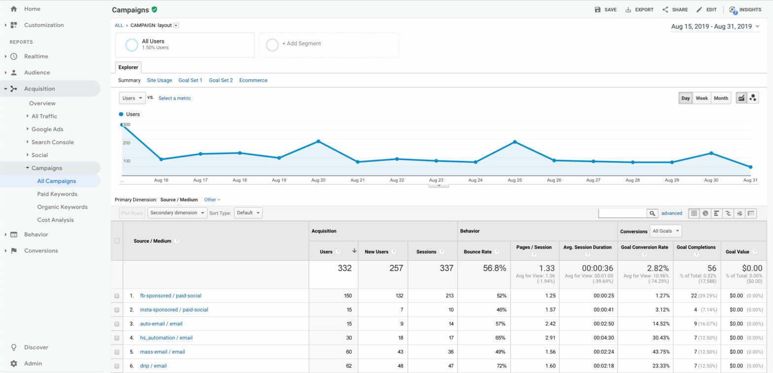 utm tag builder utm tag builder