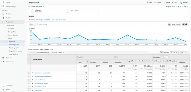 Google Analytics full screenview 