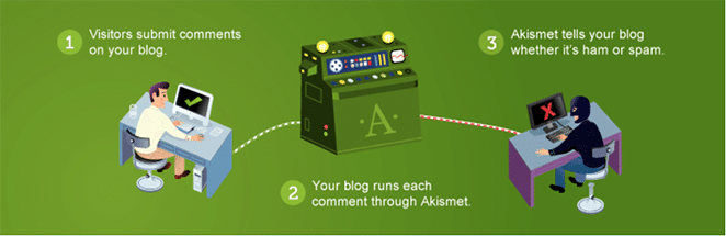 promotional image for Akismet plugin