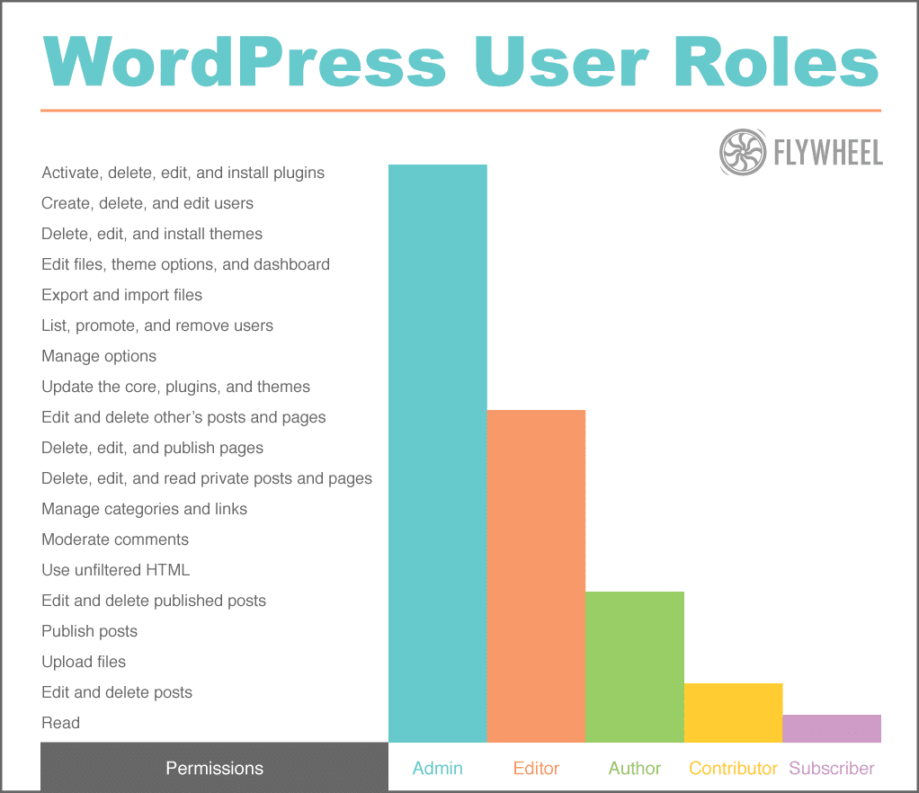 wp-user-roles-chart