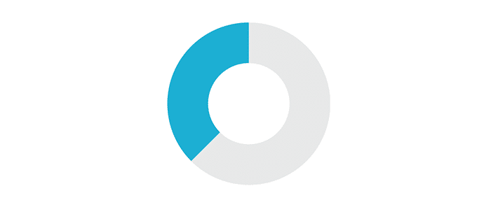 wordpress-charts-with-d3-donut-chart