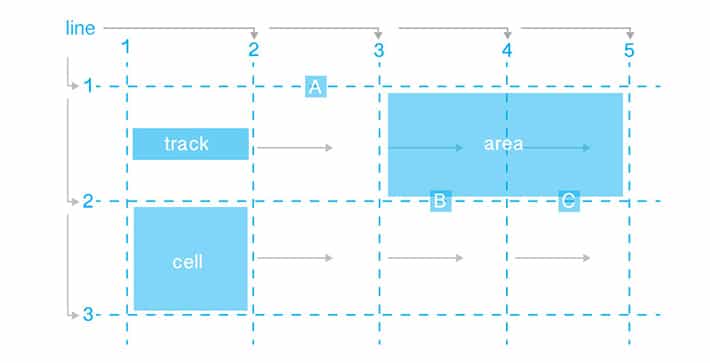 css-grid-layouts-grid-diagram