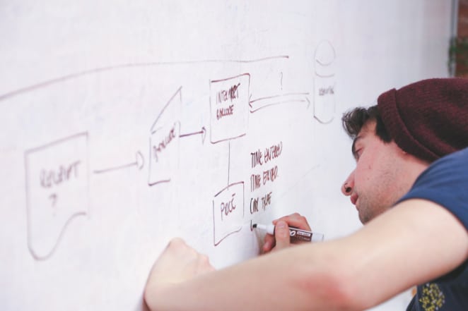 a UX designer plans relevant user journeys on a whiteboard 