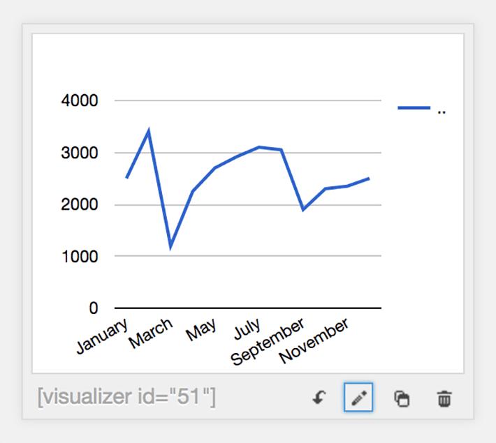 wordpress-visualizer-charts-and-graphs-edit-chart