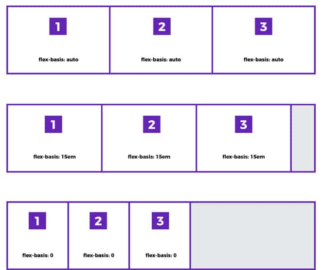 css - why isn't my flexbox flex-stretch property working? - Stack