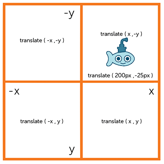 css3-transitions-transforms-coordinate-detail