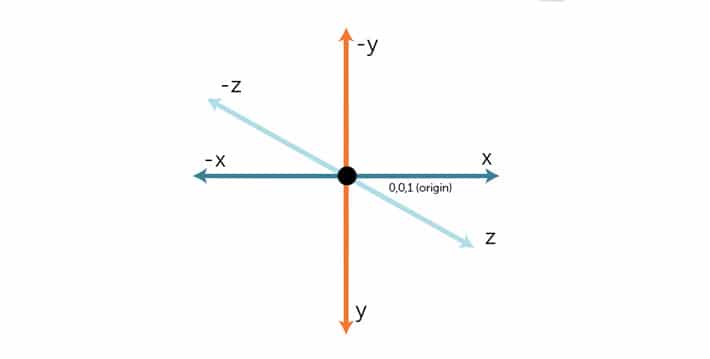 3d-design-axis-diagram
