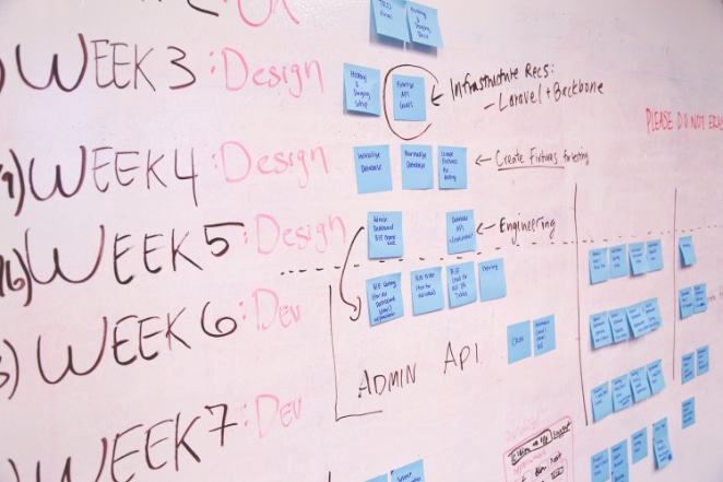 designers-project-management-process
