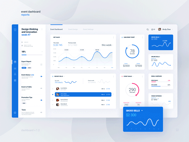 gif of an example av event dashboard by Flywheel