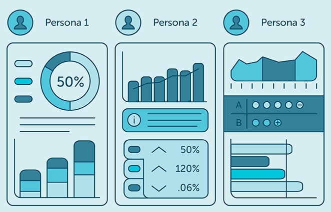 example illustration of planning different user personas