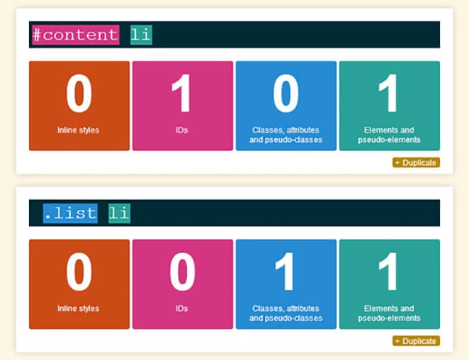 layout by flywheel css specificity containers color coded with numbers