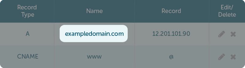 DNS Zone Editor A Record Highlight NAME