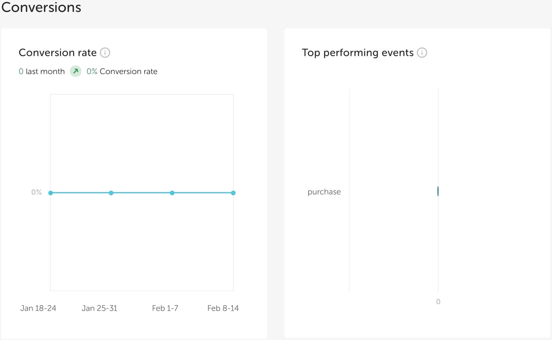Flywheel Google Analytics Addon Google Analytics 4 (GA4) release