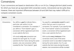 Google doc UA versus GA4. 